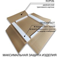  Пекам Зеркало Ring Fly 90x90 RingFly-90x90B (с подсветкой и бесконтактным сенсором)