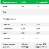 BCAA RPS Nutrition BCAA 8:1:1 (клубника, 500г)