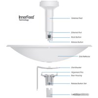 Радиомост Ubiquiti PowerBeam [PBE-M5-300]