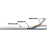 Кабель TWT TWT-5EUTP2-LSZH