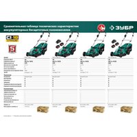 Газонокосилка Зубр Мастер ГКЛ-3736-42 (с 2-мя АКБ)