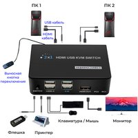 KVM переключатель USBTOP 2-х портовый KVM-переключатель HDMI USB, (черный)