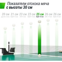 Теннисный стол Unix Line Compact indoor 18mm MDF (green)