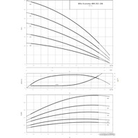 Самовсасывающий насос Wilo Economy MHI 202 (1~230 В, EPDM)