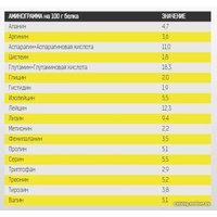Протеин сывороточный (изолят) Binasport Excellent Isowhey Protein (750г, персик)