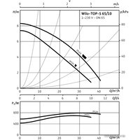 Циркуляционный насос Wilo TOP-S 65/10 (1~230 V, PN 6/10)