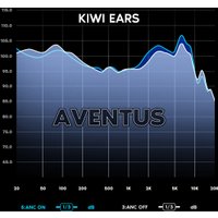 Наушники Kiwi Ears Aventus