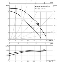 Циркуляционный насос Wilo TOP-SD 50/10 (1~230 V, PN 6/10)