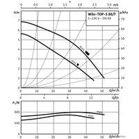 Циркуляционный насос Wilo TOP-S 80/7 2-SPEEDS (1~230 V, PN 6)