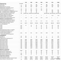 Бойлер косвенного нагрева S-Tank P 1000