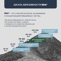 Зубная паста PresiDent Classic (75 RDA) 75 г