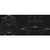 Геймпад Valve Steam Controller