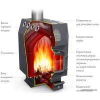 Свободностоящая печь-камин Термофор Инженер СД, СК, ТВ
