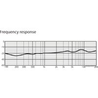 Проводной микрофон PreSonus Revelator