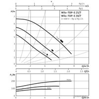 Циркуляционный насос Wilo TOP-S 30/7 (3~400/230 V, PN 10)