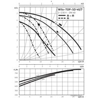 Циркуляционный насос Wilo TOP-SD 40/7 (1~230 V, PN 6/10)