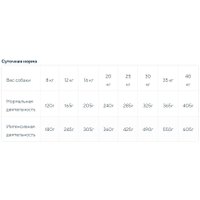 Сухой корм для собак Meglium Dog Adult Sport Gold MS2614 14 кг