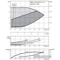 Циркуляционный насос Wilo IL-E 50/170-7,5/2-R1