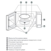 Микроволновая печь BBK 20MWS-729S/BS