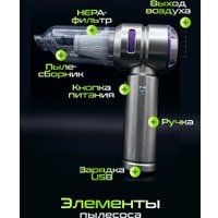 Автомобильный пылесос Sundays ED250122001