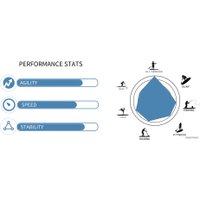 Сапборд GUETIO GT320A Ocean Inflatable Paddle Board Windwalker 10'6"