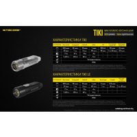 Фонарь Nitecore TIKI LE (черный)