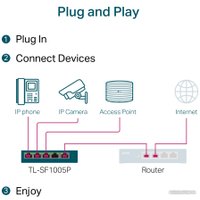 Неуправляемый коммутатор TP-Link TL-SF1005P V5