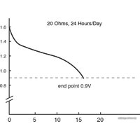 Батарейка GP Super AAA GP24A
