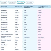 БАД LIVS Мега Малина мармеладные пастилки для детей (60 шт) в Лиде