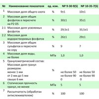 Удобрение BelFert Суперфосфат 9-30 (25кг)