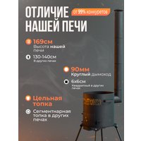 Печь под казан Kazan Karavan Премиум с зольником и дымоходом 370 мм 10 л 3 мм