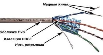 Кабель TWT TWT-5EFTP