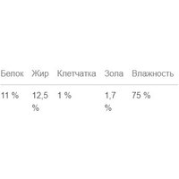 Консервированный корм для собак Мнямс Турдакен по-британски индейка с уткой 400 г