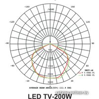 Уличный прожектор КС LED TV-508-6500