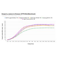 SSD Samsung 980 Pro 1TB MZ-V8P1T0BW