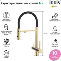 Смеситель IDDIS Ace ACEMGFFi05