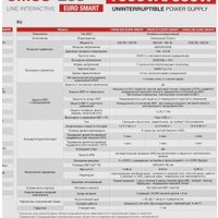 Источник бесперебойного питания CrownMicro CMUS-295 Euro Smart