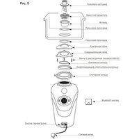 Измельчитель пищевых отходов Paulmark Fission 1000