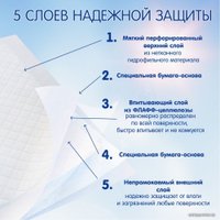 Пеленка одноразовая Inseense 60x60 (32 шт)