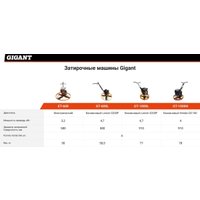Затирочная машина Gigant GT-1000H
