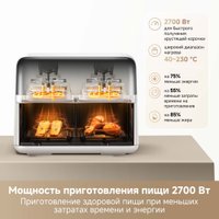 Аэрогриль (аэрофритюрница) Trouver Air Fryer FD20 Pro AF-5518ATB (белый)