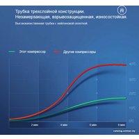 Автомобильный компрессор Frost Guard CAR8906