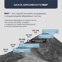 Зубная паста PresiDent Renome (75 RDA) 75 г