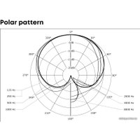 Проводной микрофон Beyerdynamic M 90 Pro X