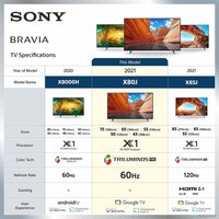 Телевизор Sony KD-55X80J