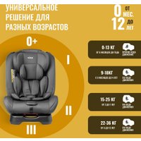 Детское автокресло Nino Comfort ZY02A (черный)