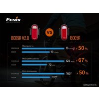 Велосипедный фонарь Fenix BC05R V2.0