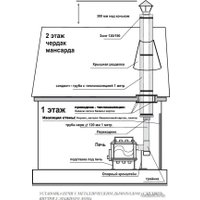 Свободностоящая печь-камин Бренеран АОТ-14 тип 02