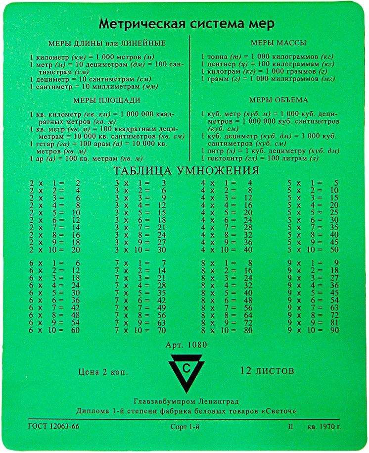 

Коврик для мыши CBR CMP 024 Arithmetic