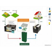 Автомобильный инвертор СибКонтакТ 3024У